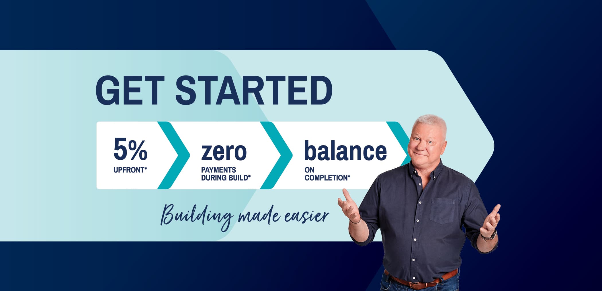 Get Started with Brighton Homes